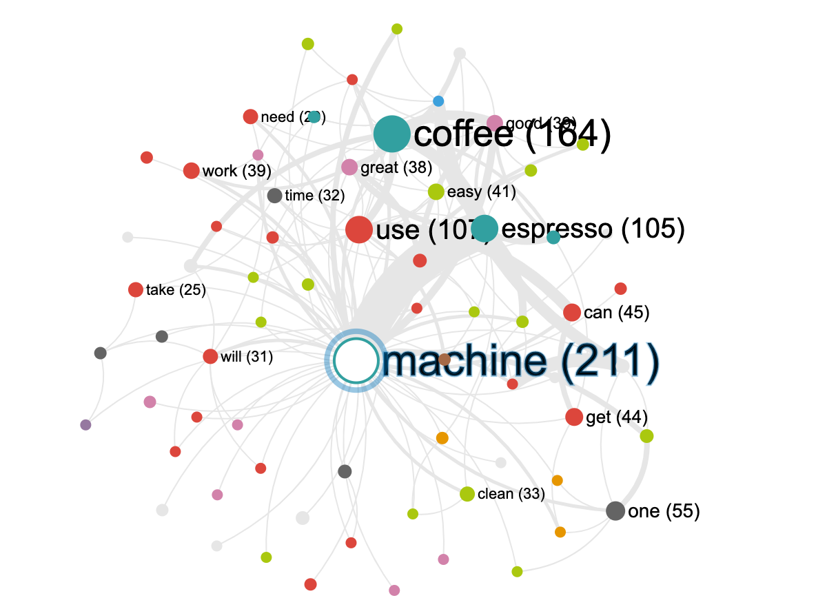 Text Mining