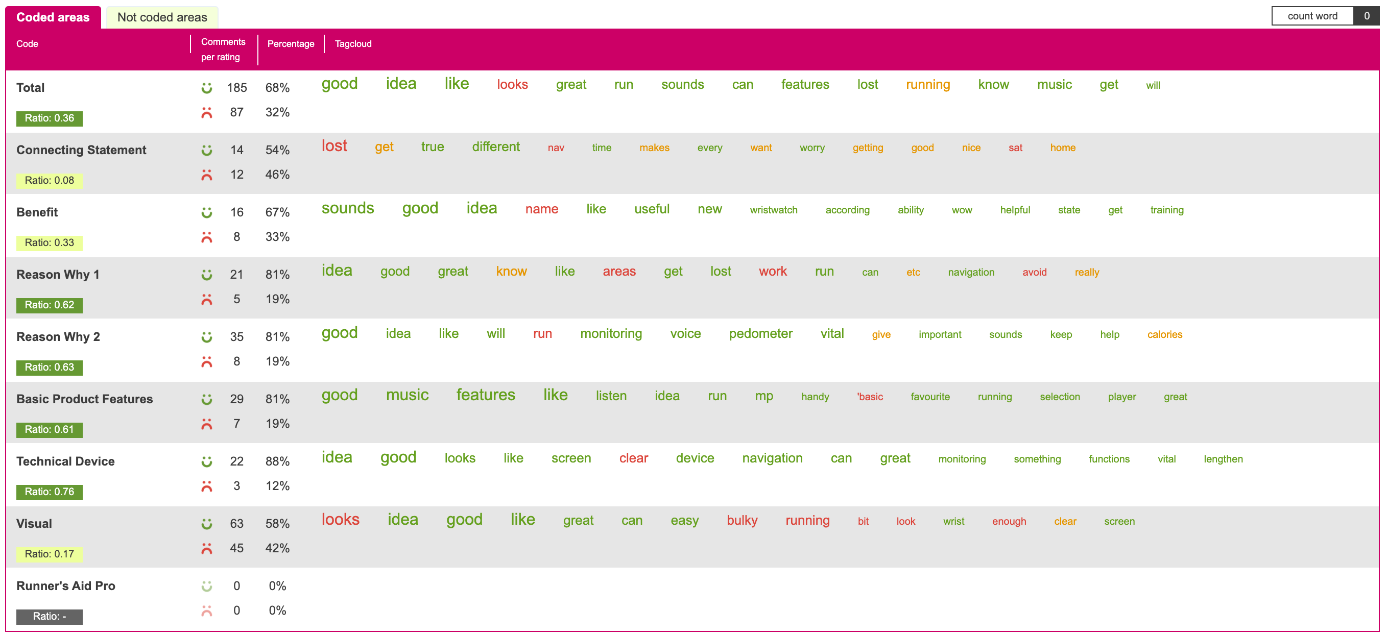 Visual Feedback