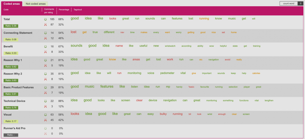 Design Testing und visuelles Feedback