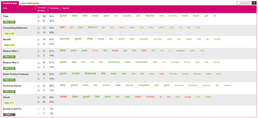 FeedMap: Neuer Ansatz bei der Logoentwicklung