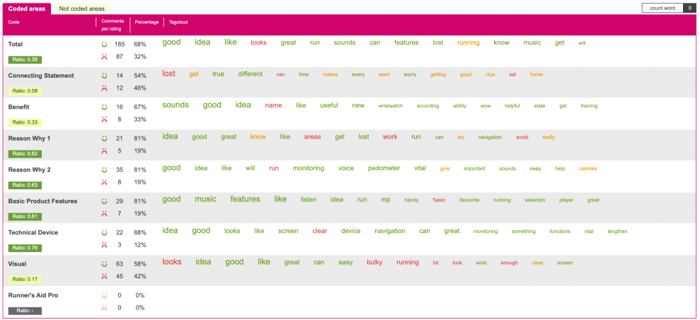 FeedMap: New approach to logo development