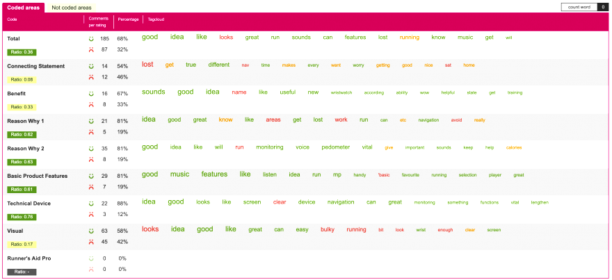 Heatmap for online surveys