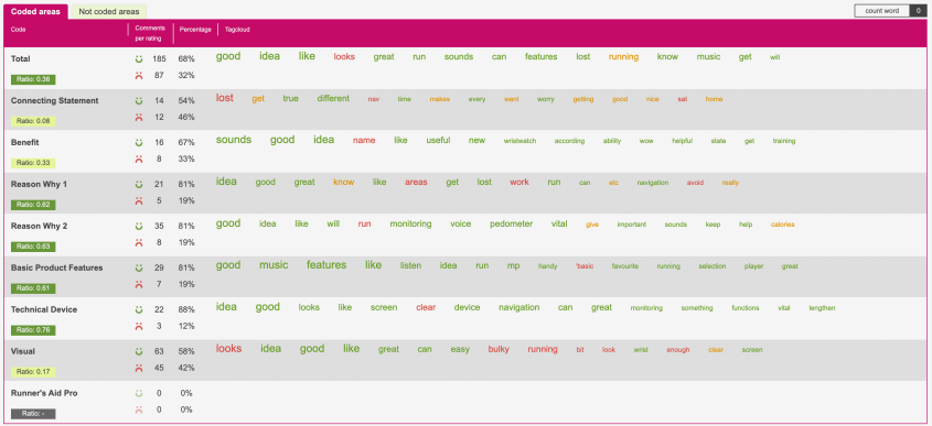 Heatmap für Online-Umfragen