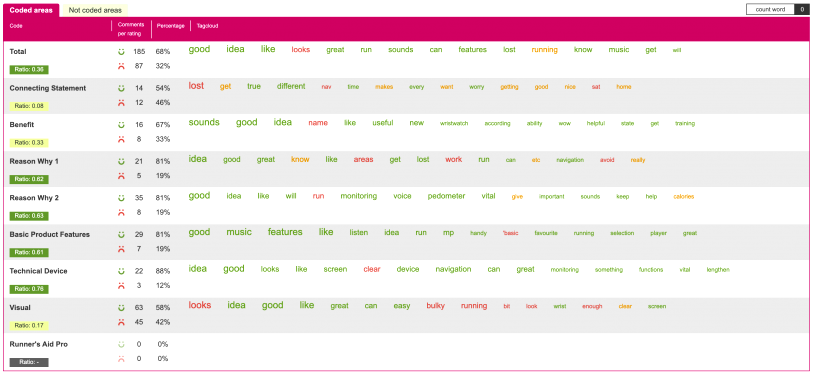 Logo-Test mit Heatmap-Analyse