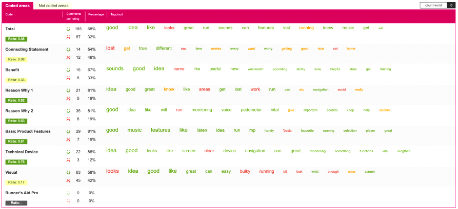 Logo test with heatmap analysis