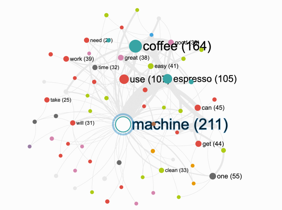 Semantic Text Mining