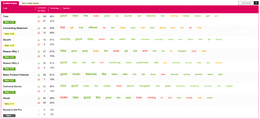 Successful design testing with FeedMap