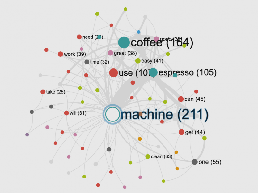 Survey Text Analysis