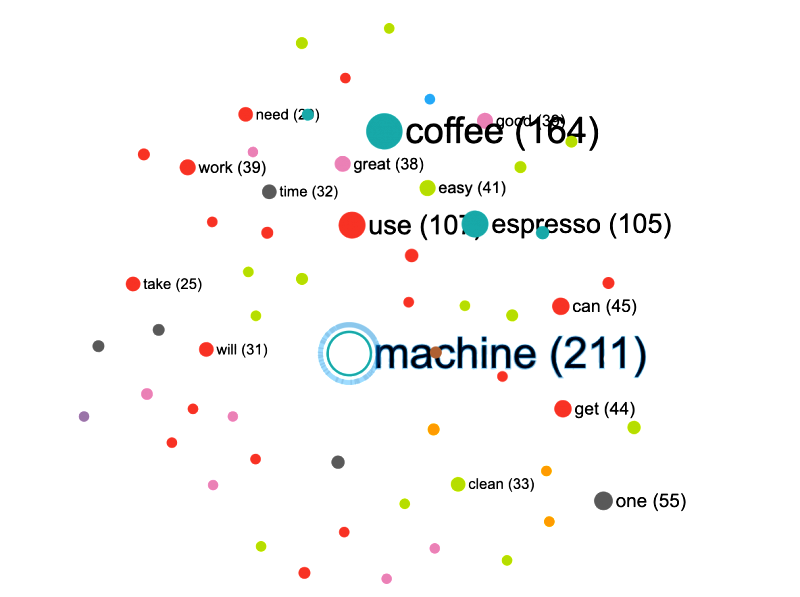 Text mining as a service