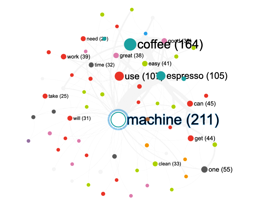 Text Mining Software