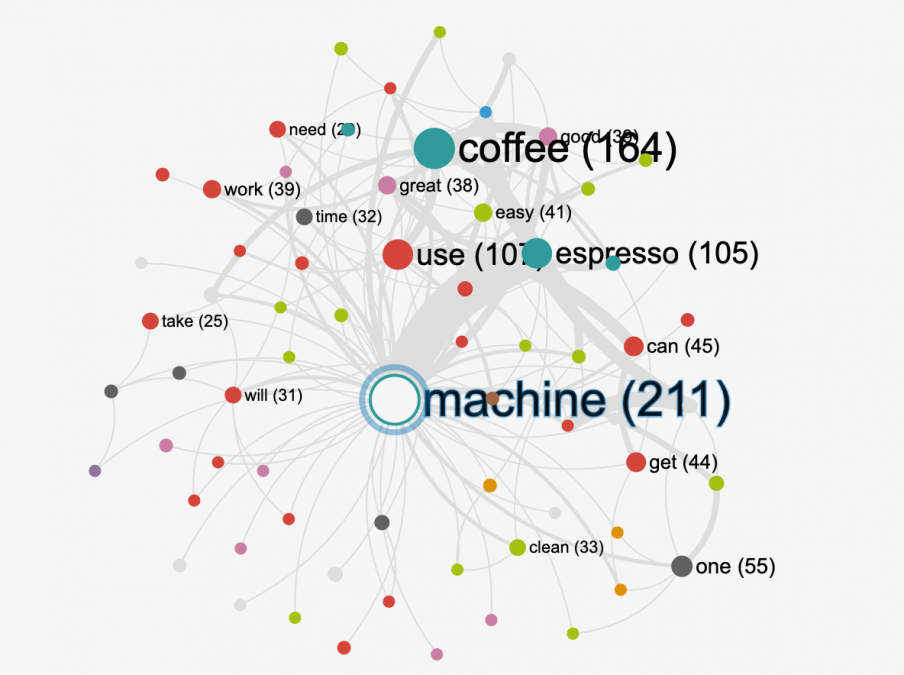 Text mining software for the analysis of interviews