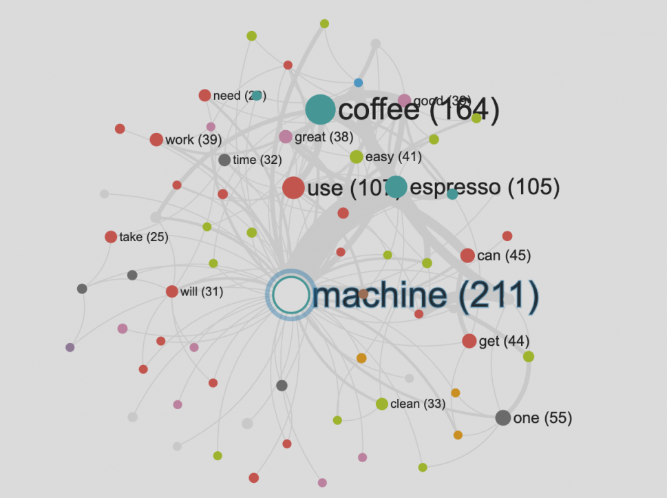 Text Mining Software zur Auswertung von Interviews