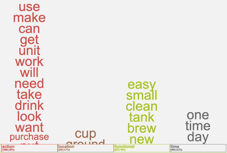 Text Mining Software zur Auswertung von Interviews